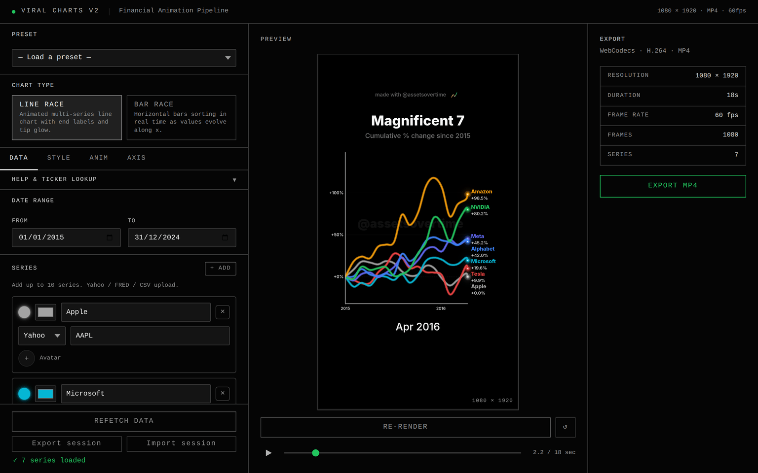 Charts generator, animated financial charts